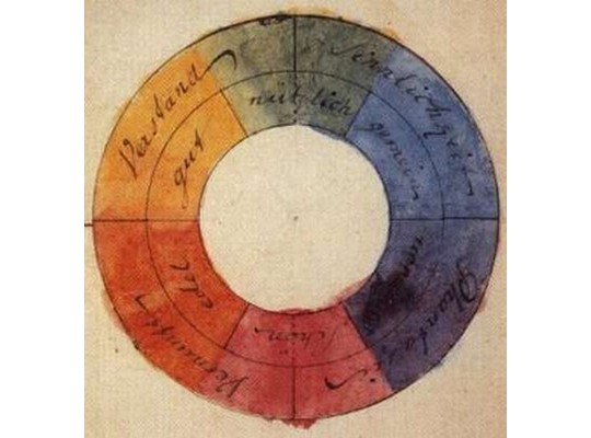 barevny kruh od Goethe